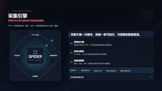 把网页与外部内容转成可管理的数据源暗色预览图