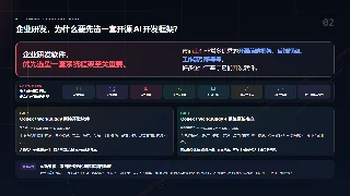企业研发，为什么要先选一套开源 AI 开发框架？暗色预览图