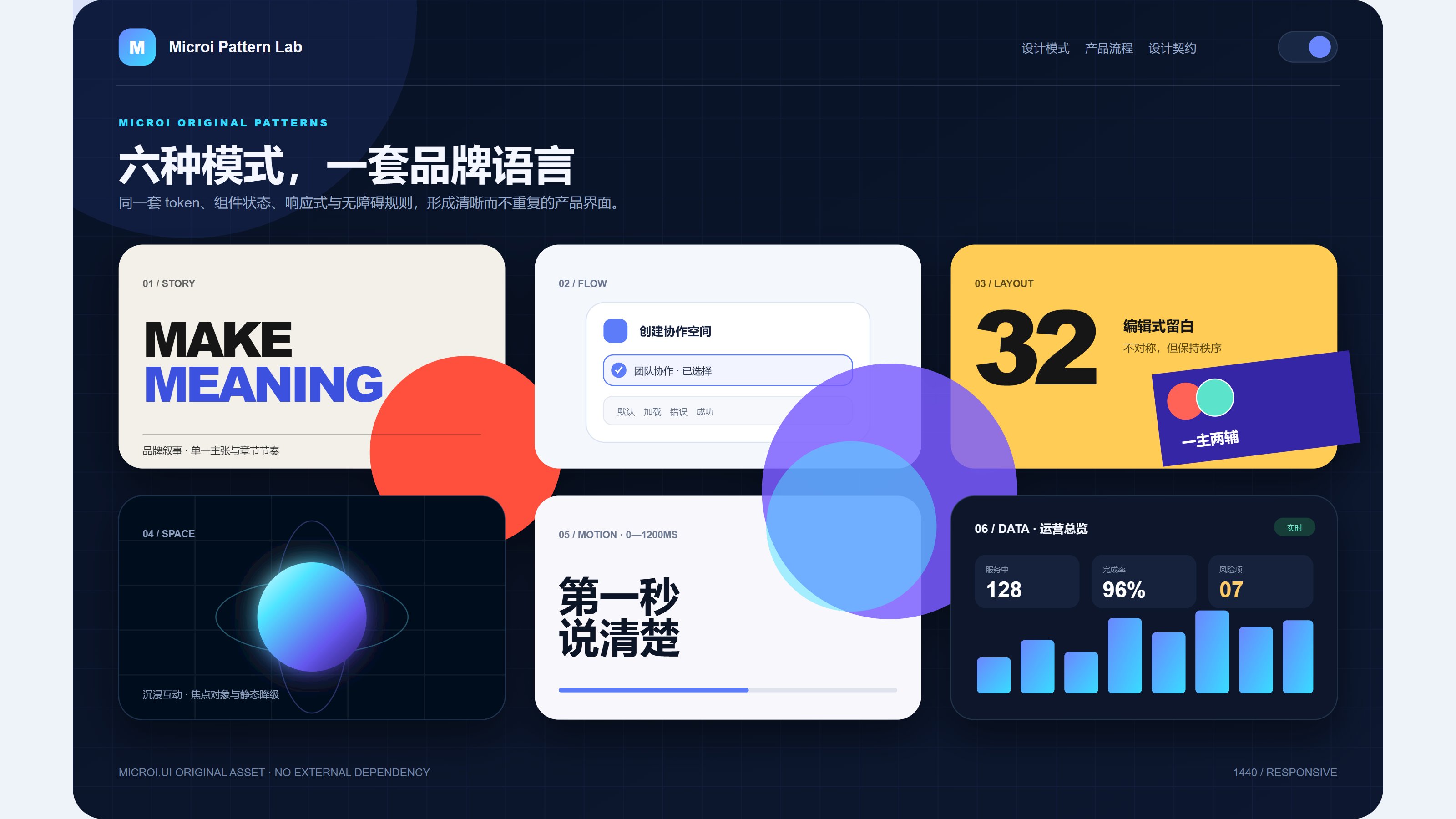Microi.UI · 六种设计模式桌面端案例
