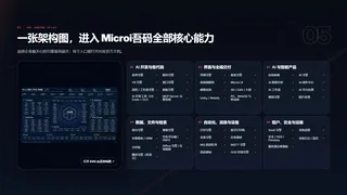 一张架构图，进入 Microi吾码全部核心能力暗色预览图