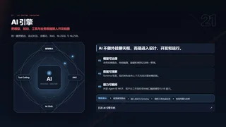 把模型、知识、工具与业务数据接入开发链路暗色预览图