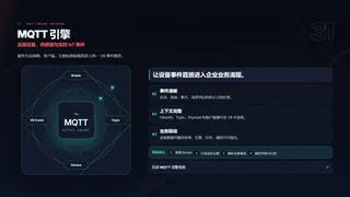 连接设备、传感器与实时 IoT 事件暗色预览图