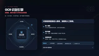 把票据、表格与图片文字转成业务数据暗色预览图